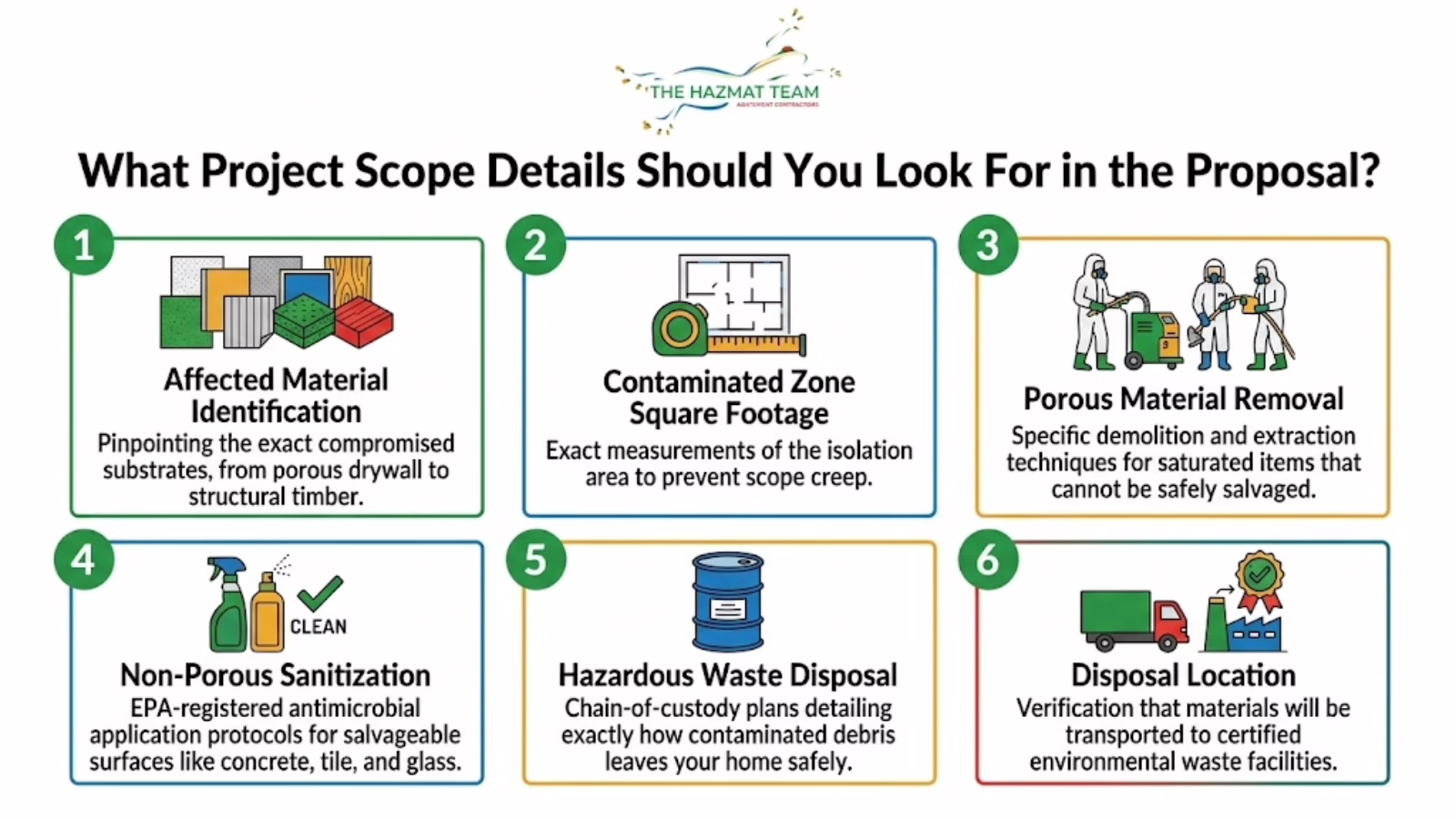 mold remediation service info 1